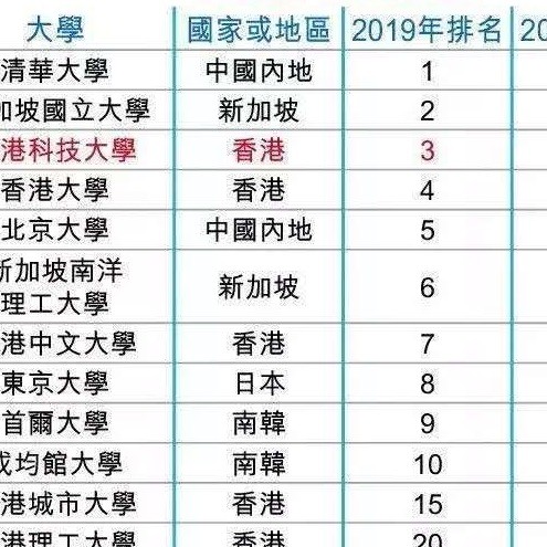 1115909 谁是谁的谁