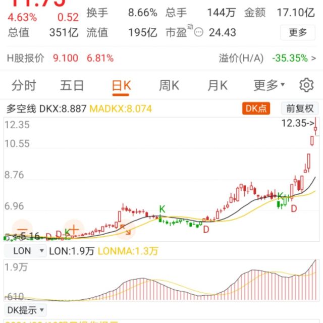 11666 qq价值300万不讲价