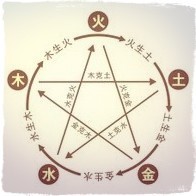 129617 五行
