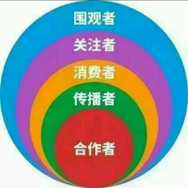 1590612 广茂Q:1590612