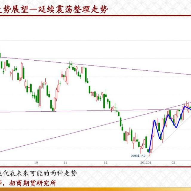 2463849 好天气 好心情
