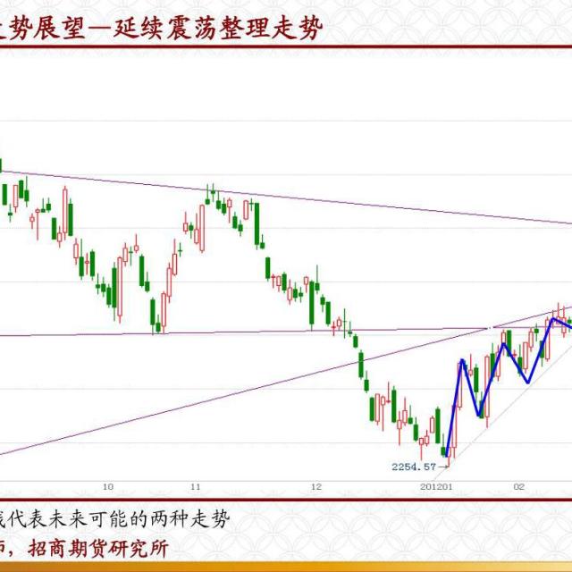 2463849 好天气 好心情