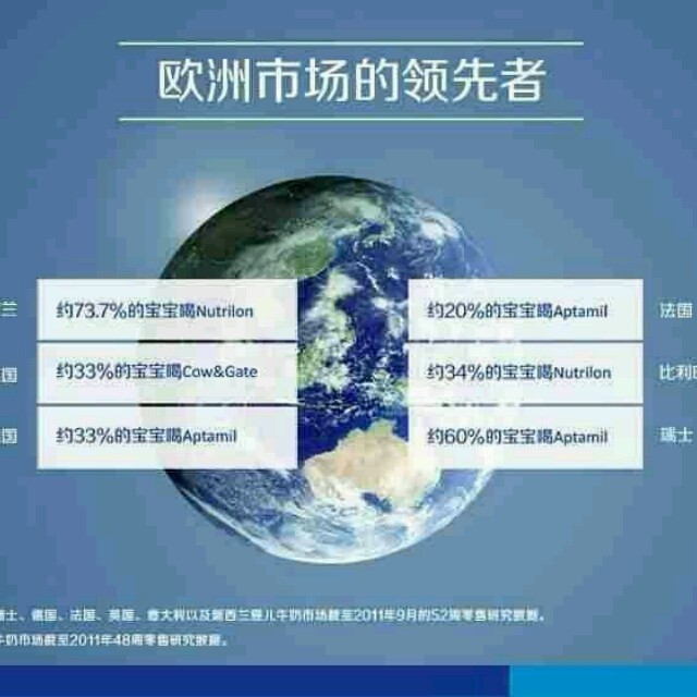 808279 欧洲母婴用品