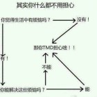 雕刻幸福